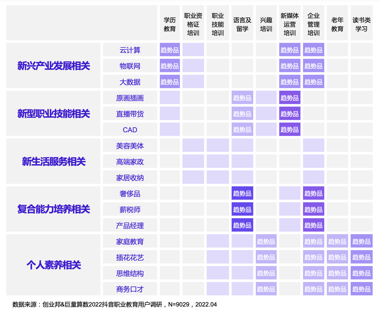 抖音职教兴趣用户增长超40%，短视频+直播成为用户互动型学习阵地