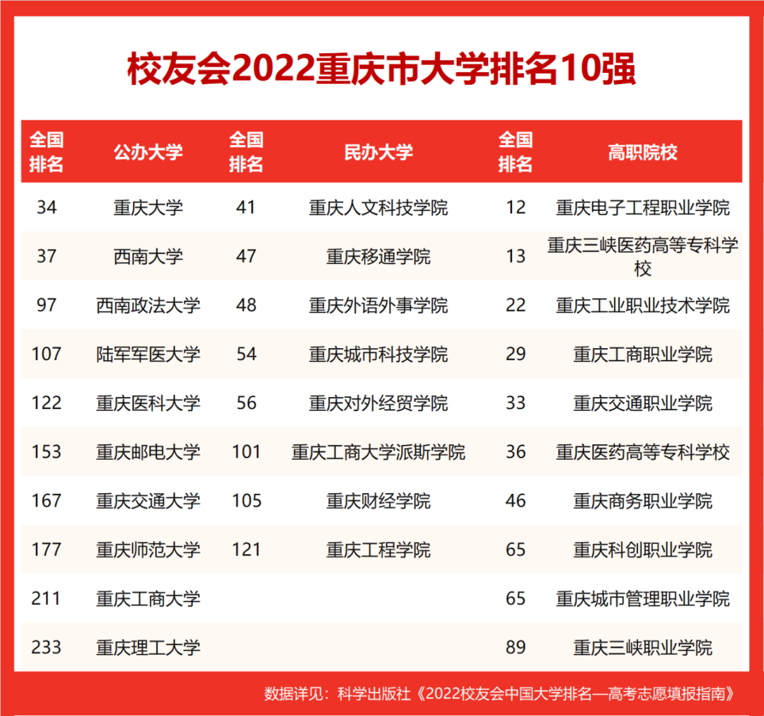 重庆师范大学全国排名四川师范大学官网