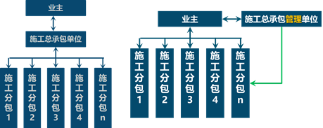 二建管理 第一章知识点名师汇总（20分）
