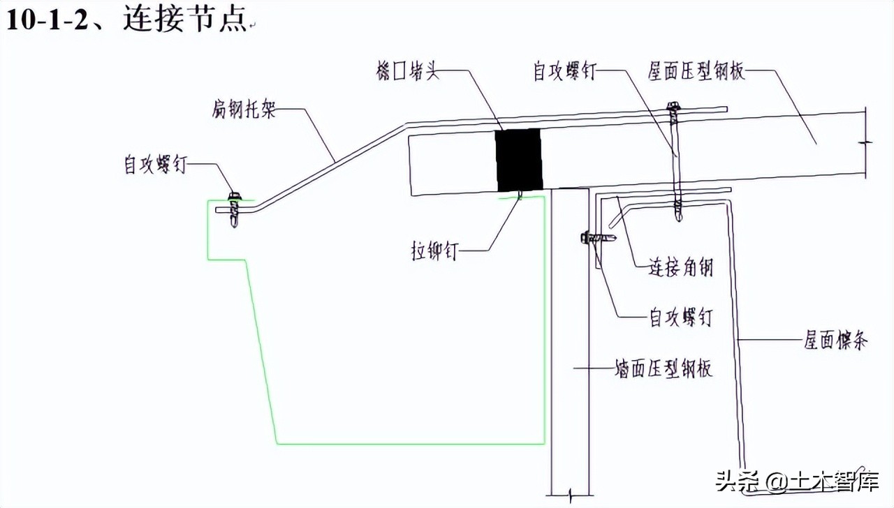 图解钢结构围护系统节点做法，常见彩钢板板型参数