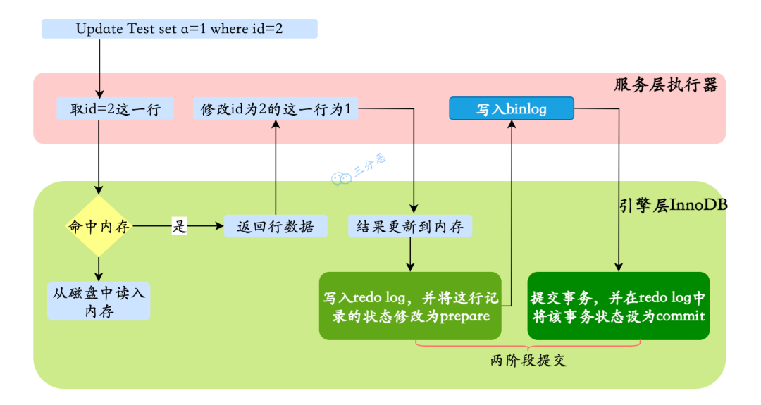 面渣逆袭：MySQL六十六问，两万字+五十图详解！有点六