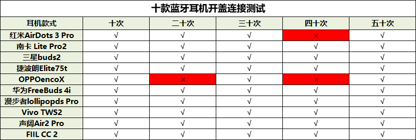 2022蓝牙耳机哪款更值得买？最受欢迎的十大蓝牙耳机排行榜