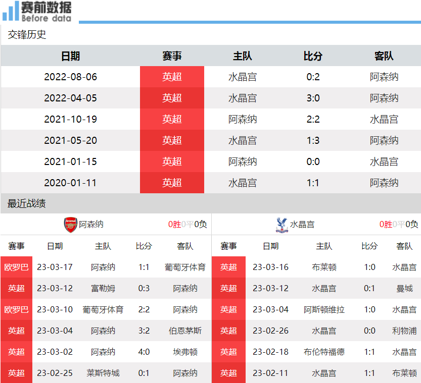 在哪里看直播足球赛事（CCTV5直播阿森纳vs水晶宫：老鹰难阻枪手豪取6连胜 热苏斯已复出）