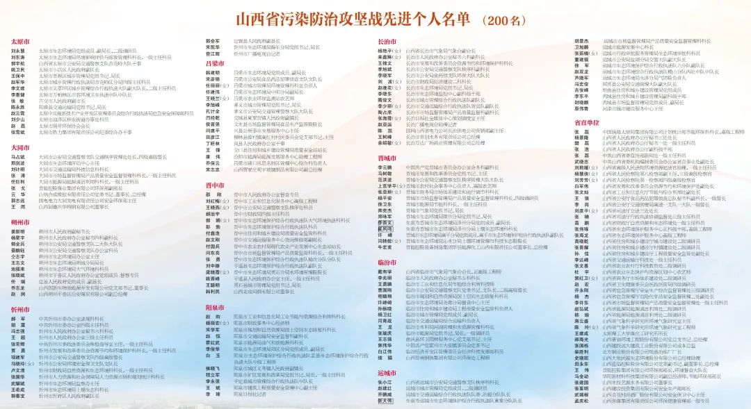 我省表彰污染防治攻坚战先进集体和先进个人