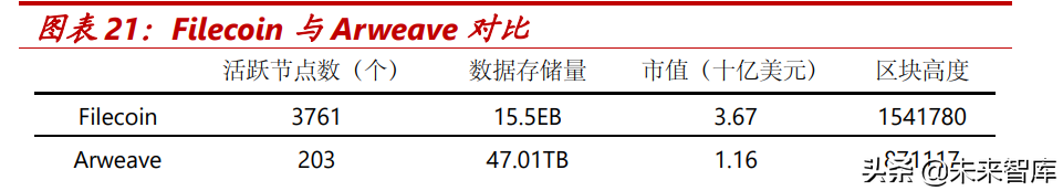 元宇宙行业之NFT专题研究：代码即信任，通证即资产，数据即价值