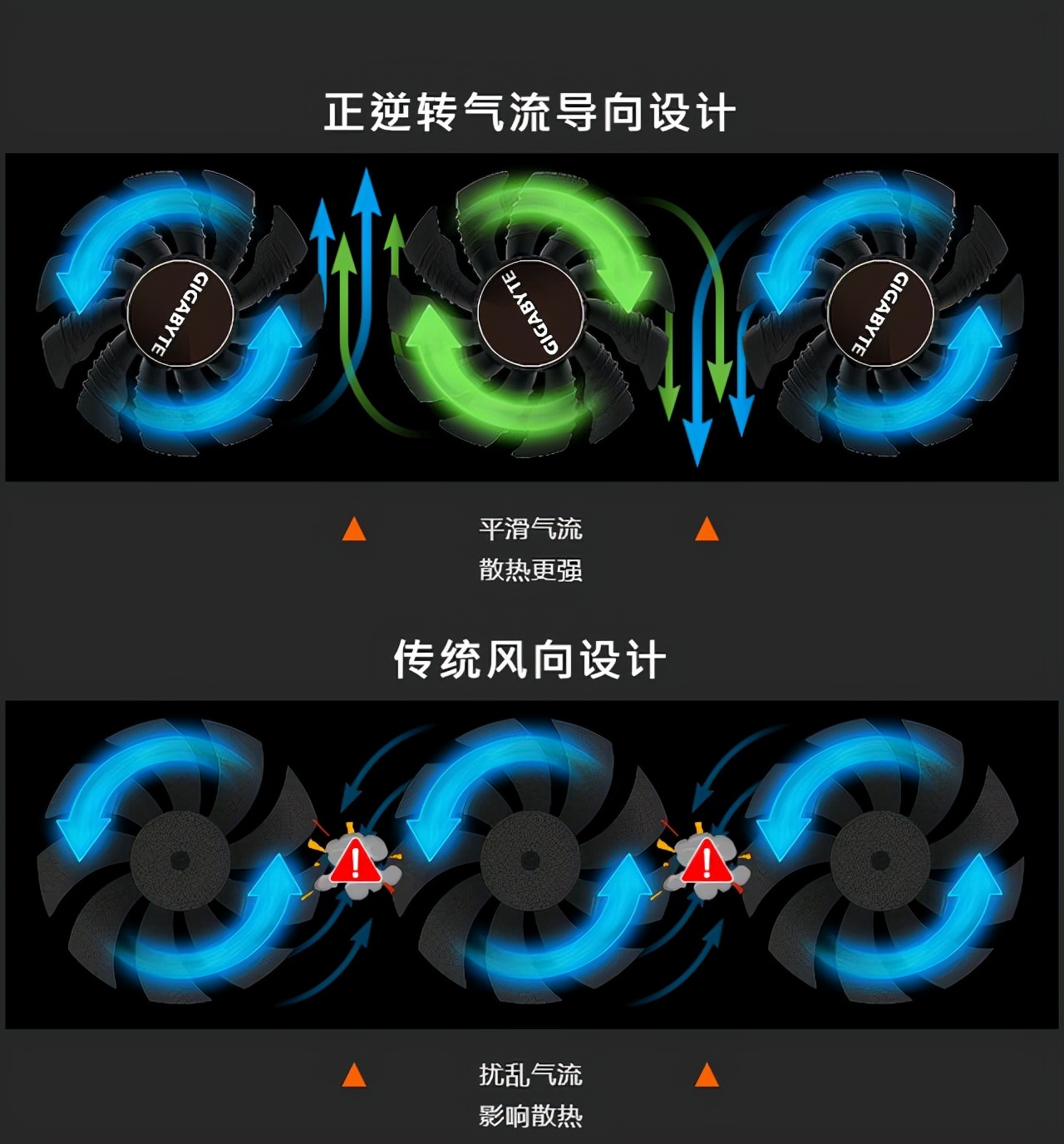 电脑风扇风向示意图图片