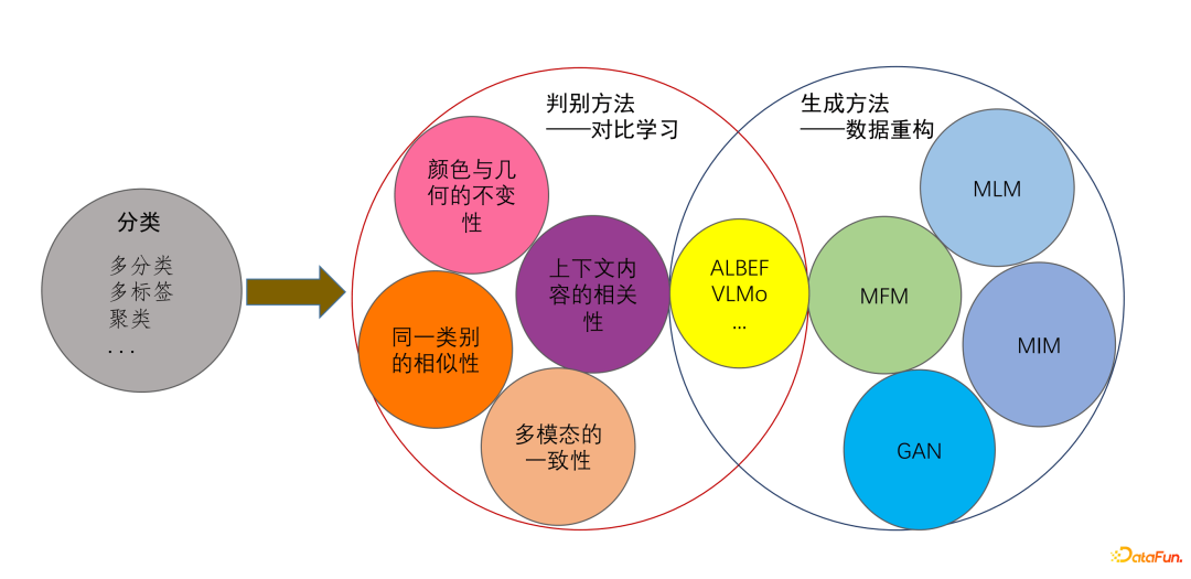 腾讯钱智明：信息流业务中的预训练方法探索与应用实践