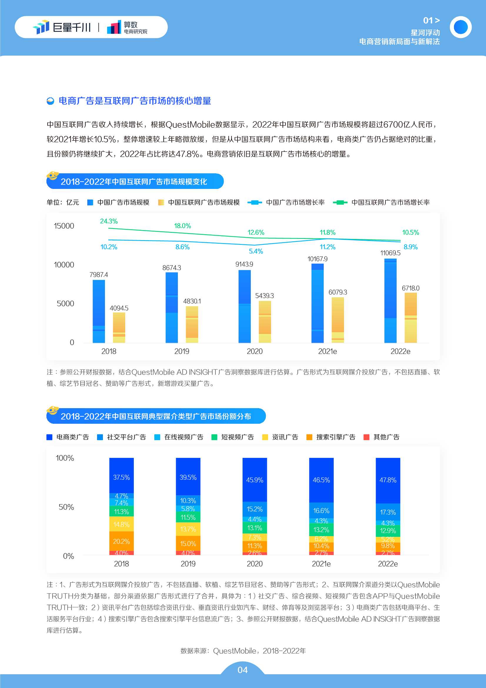 巨量千川2022发展白皮书