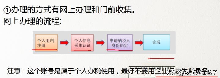 月薪1.2万，代账会计，熬夜整理72页记账资料，月薪3K拿走学习