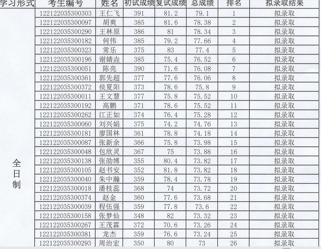 四川警察学院研究生报考条件及就业相关问题的解答？