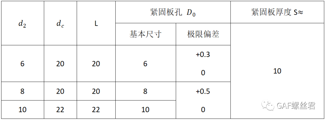 汽车用塑料紧固件知识介绍