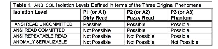 数据库事务隔离发展历史