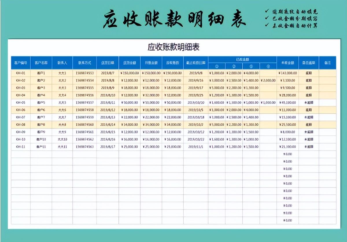 怪不得被领导骂，原来这才是财务报表模板，我那顶多算流水账
