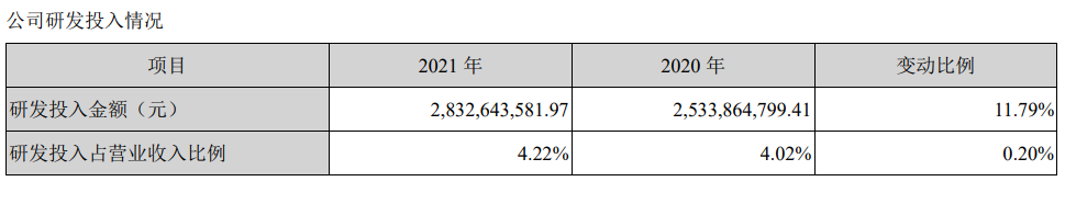 浪潮信息：做着高科技的生意，却赚着卖土的利润