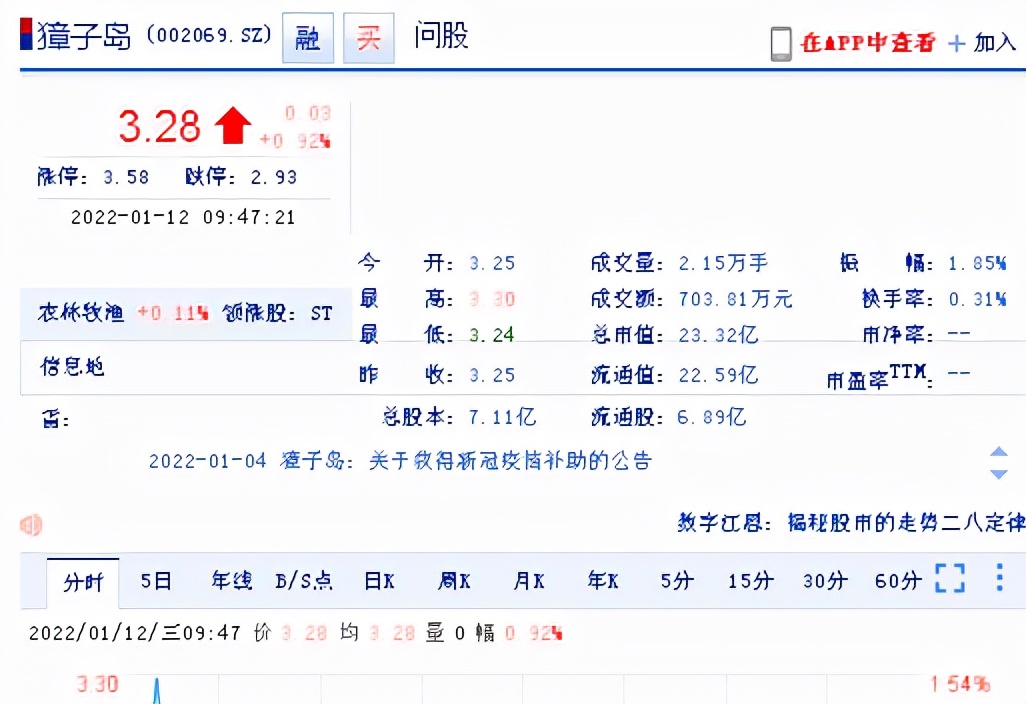 「獐子投资者」002069股票分析（投资者获赔，索赔进程继续推进）