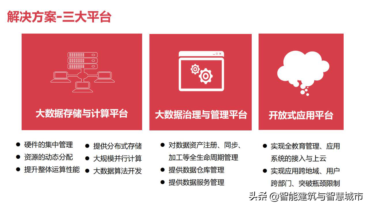 教育信息化2.0：教育大数据解决方案