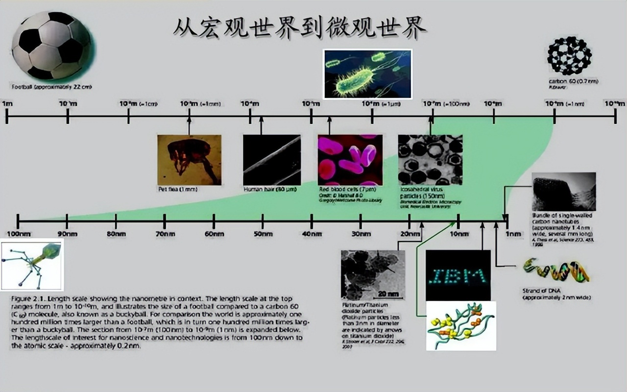 量子力学中最神奇的实验，双缝实验为什么让科学家感到不安？