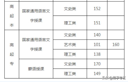 成人高考难吗？成人高考的条件与要求-第5张图片