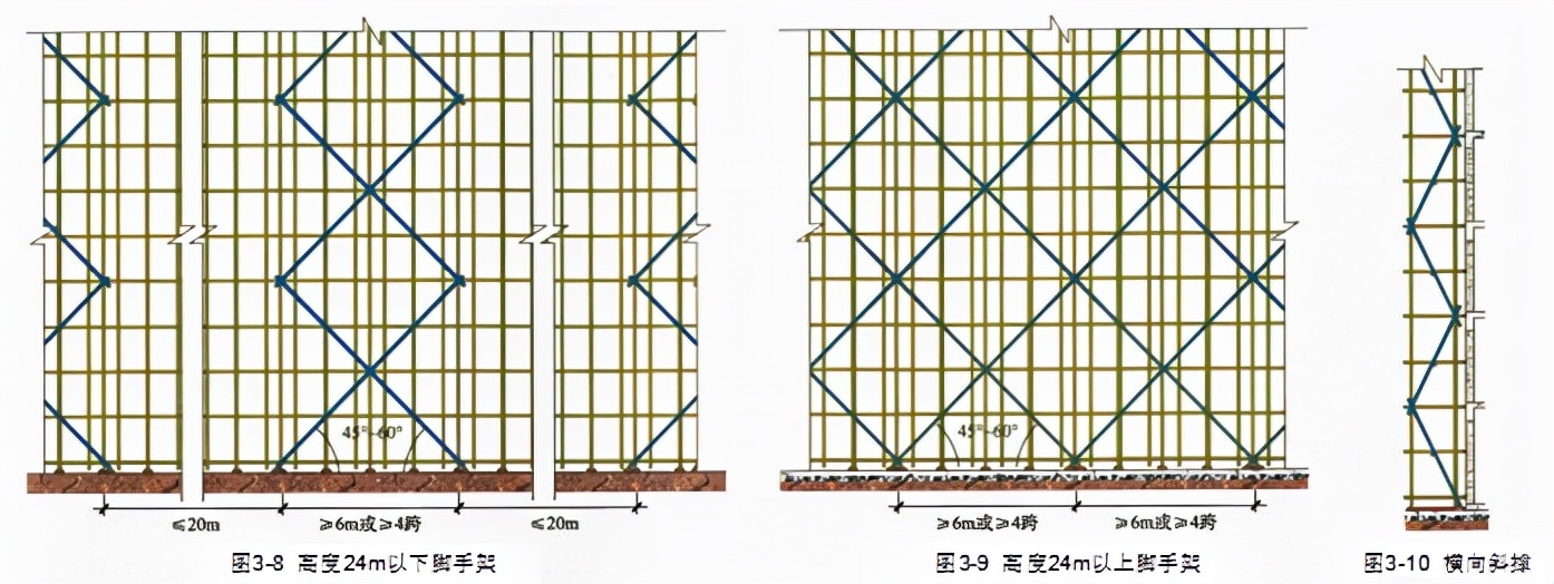 河南建业集团投诉电话(建筑工程安全文明施工方案)