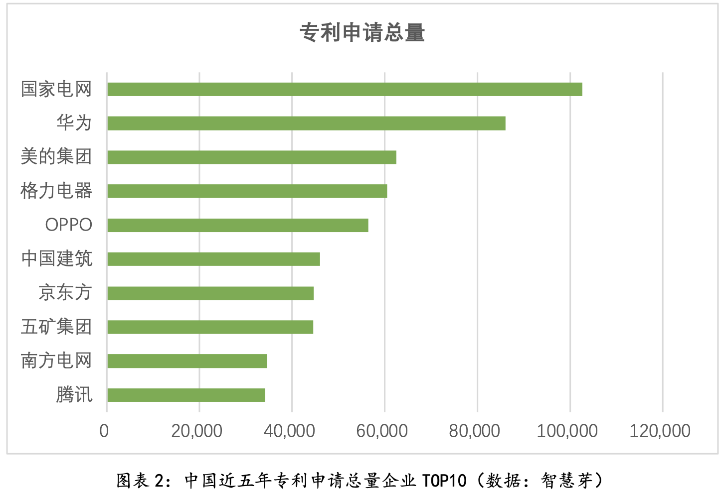 智慧芽发布《中国专利能力领先企业（2017-2021）榜单》
