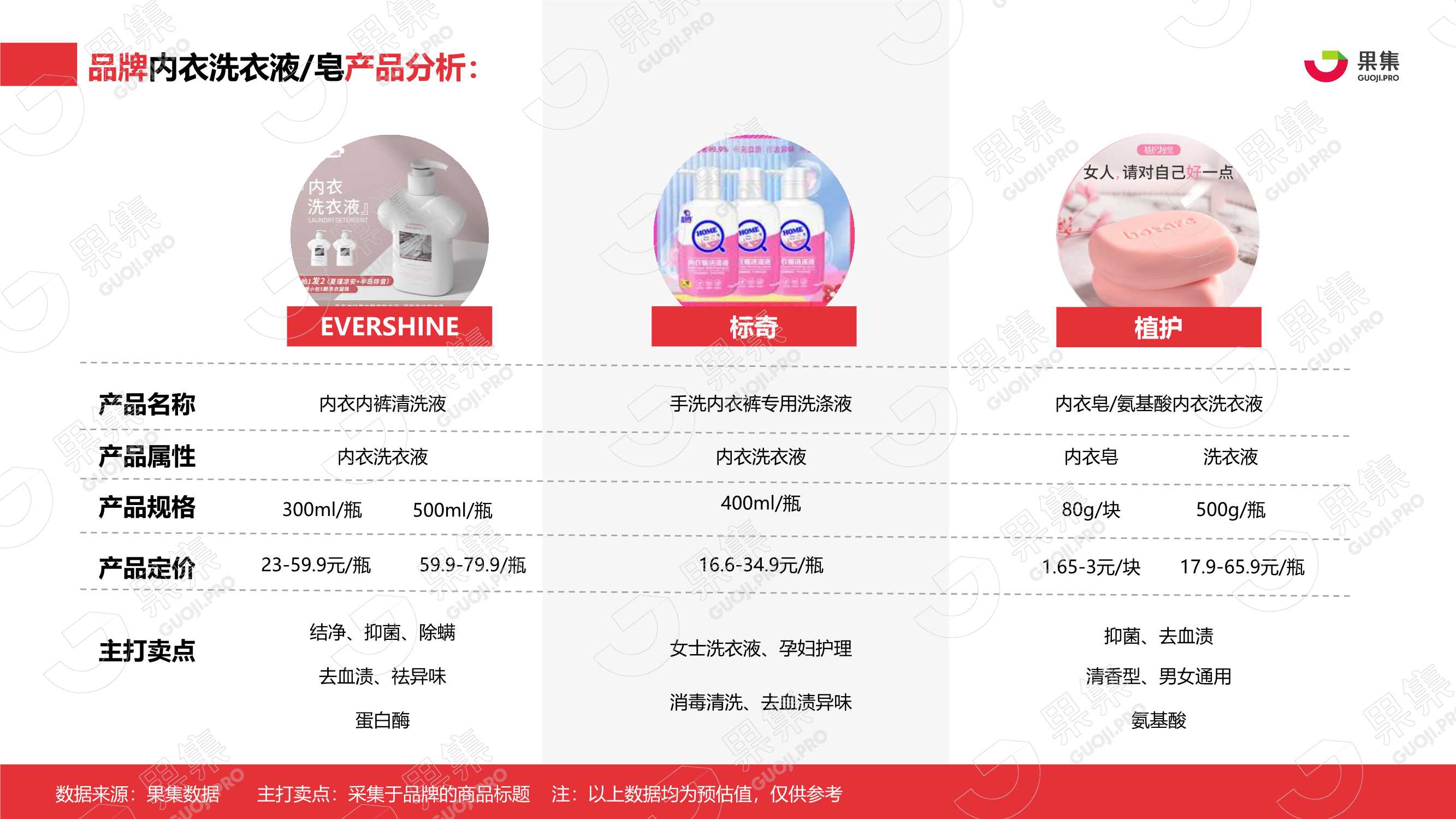 2021年内衣洗衣液皂行业社媒营销分析报告