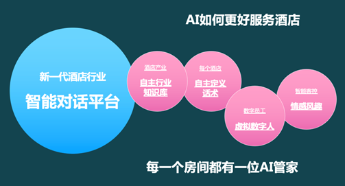 竹间科技携手锦江GIC，共创酒店语音系统，开启创新2.0时代