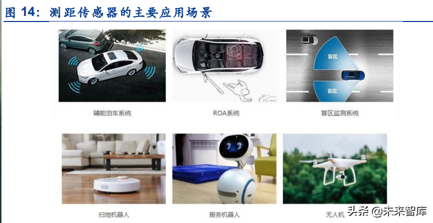 超声波传感器行业深度研究：拆解超声波传感器的几大核心关注点