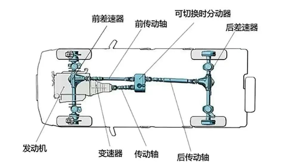 奥迪、宝马为何不造硬派越野车？是技术不足，还是市场策略问题？