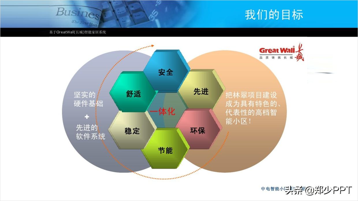 帮粉丝修改一份智慧小区PPT，操作简单，看完你也会