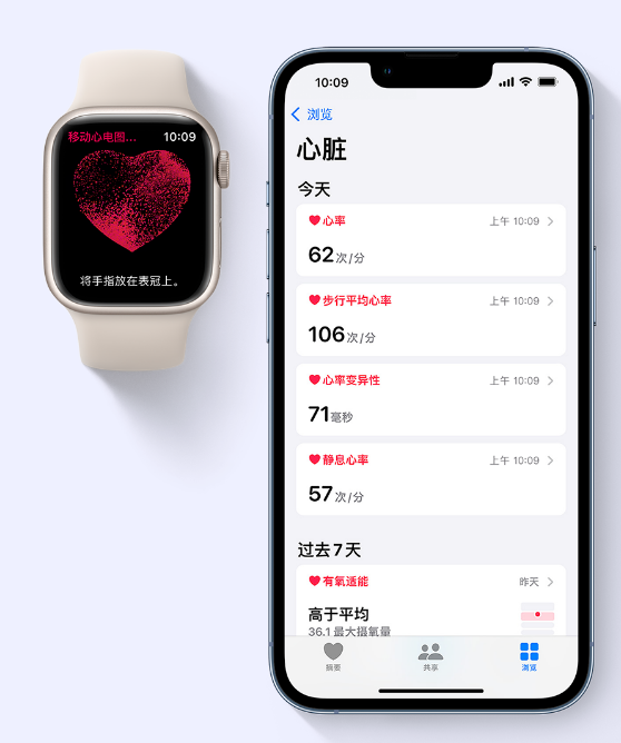 蘋果 iOS 15.2 正式版更新了哪些內容？一文搞懂