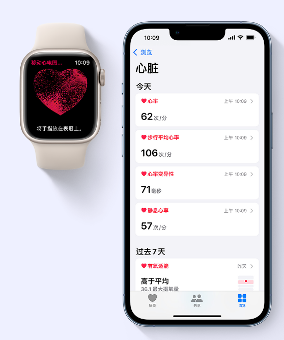 苹果 iOS 15.2 正式版更新了哪些内容？一文搞懂