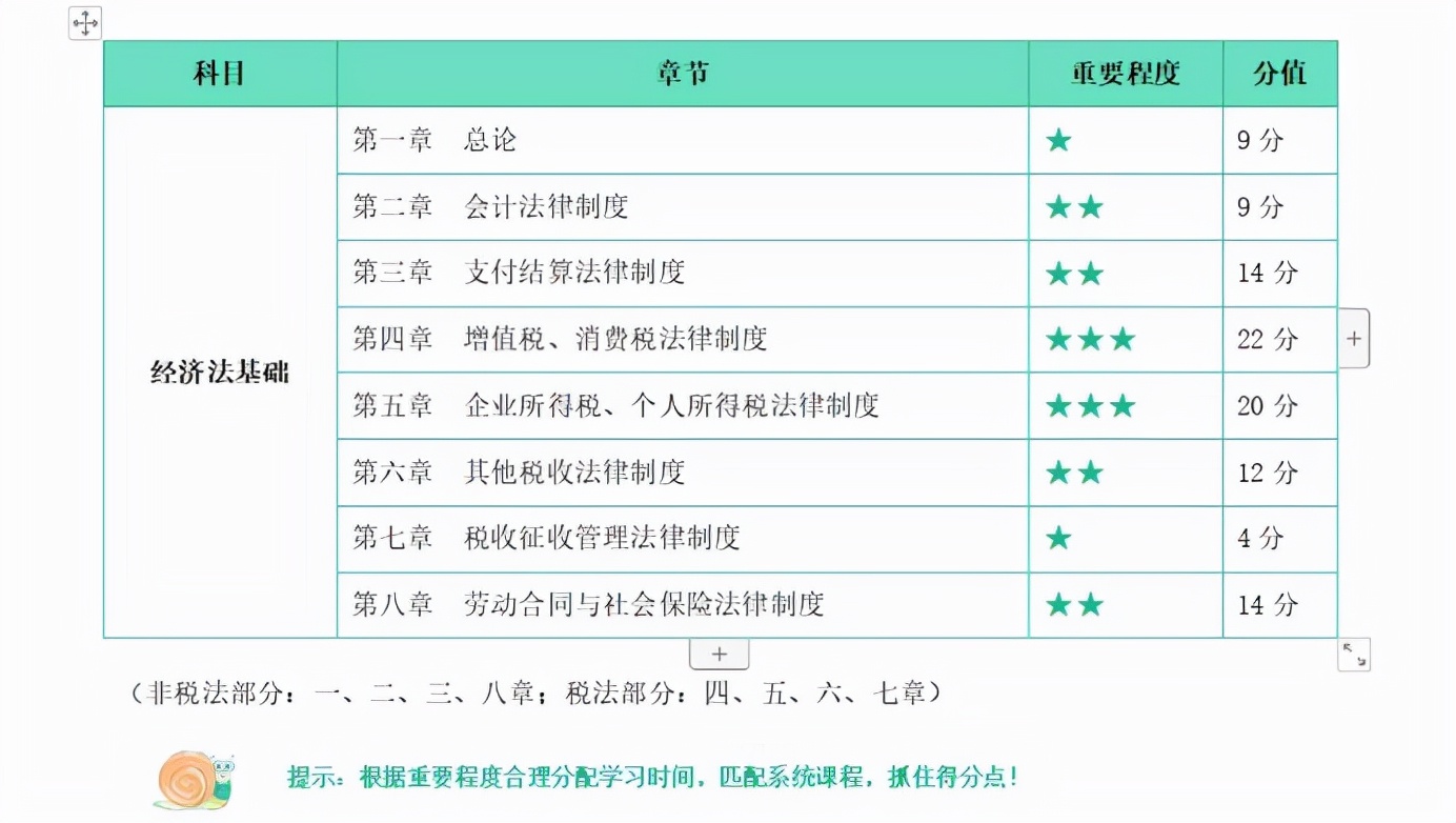 自学备考初级会计靠谱吗？都需要准备什么资料？