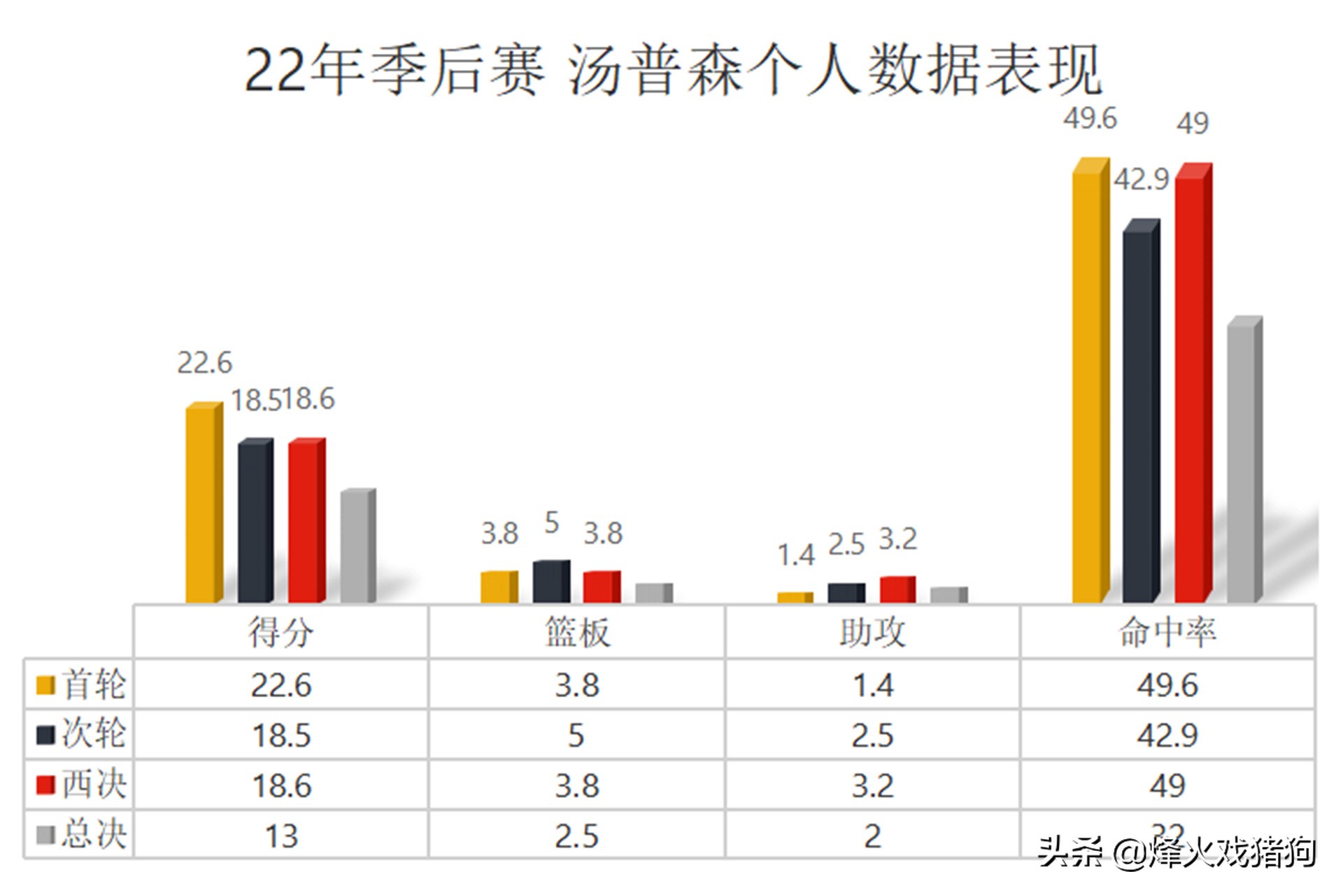 为什么汤普森这么久不打nba(攻不进、防不住！为何重返总决赛的汤普森，难以打出预期表现？)