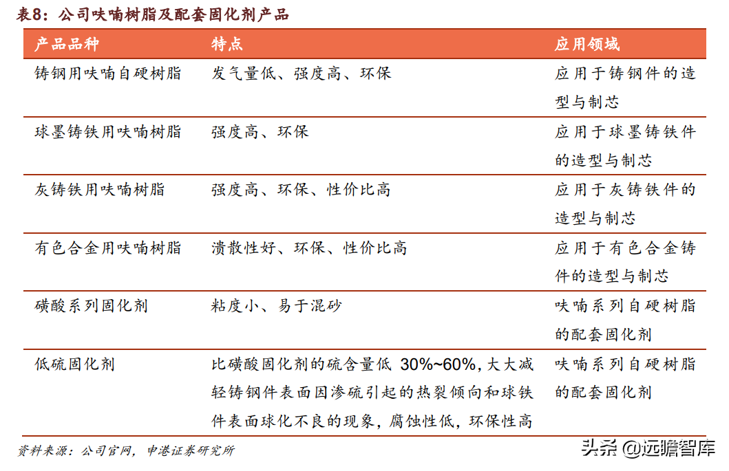 合成树脂、生物质化工齐头并进，圣泉集团：产业链升级释放成长