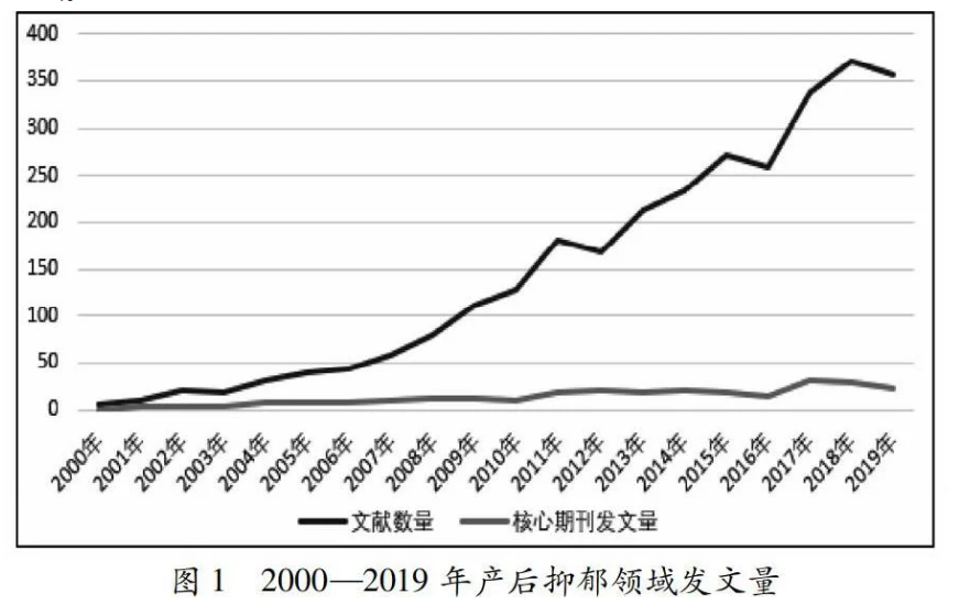 产后抑郁可能并不是家庭的问题，而是产妇自身的情绪导致