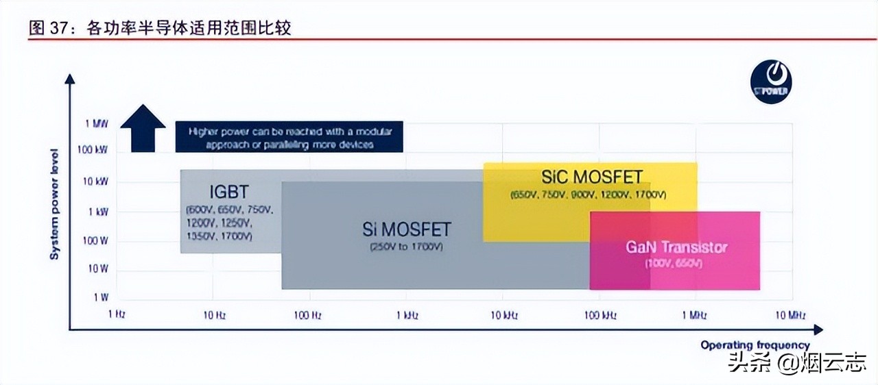 从拆解特斯拉的Model3看智能电动汽车发展趋势