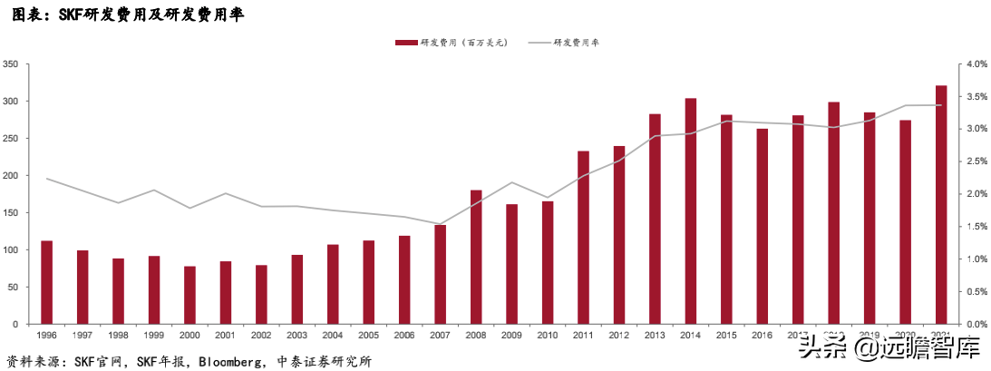 风电轴承系列深度报告：国产破局正当时，乘风而起龙头越