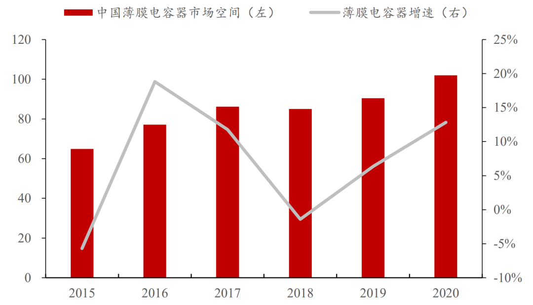 薄膜电容龙头法拉电子