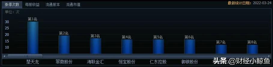 热门板块解读—数字货币