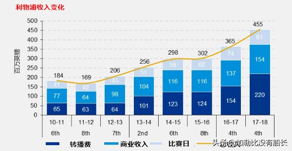 CEO伊恩-艾尔将离队(昔日红军穿云箭再度升空翱翔，怎能不唏嘘在巴萨他挥霍的那几年？)