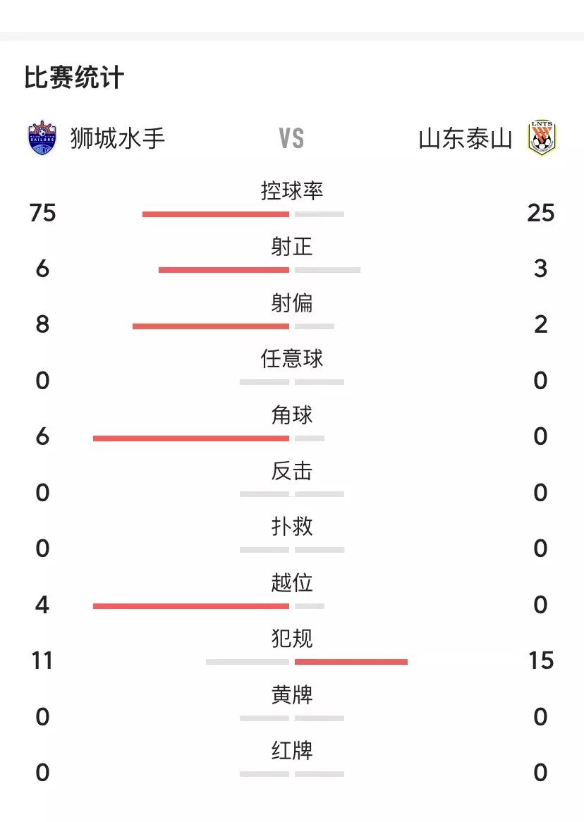 中超青训什么时候开赛(中超到底啥时候开赛，泰山队青训遍天下对中国足球是个好事？)