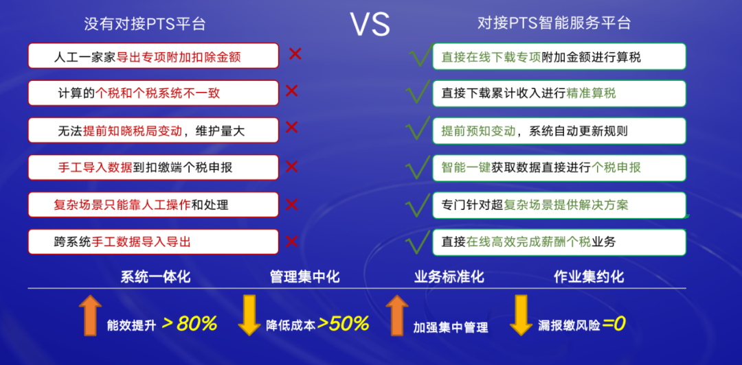 在疫情期间企业如何规避风险(亿企赢X深圳人资协会开展企业用工涉税风险，助企业做好税务防范)