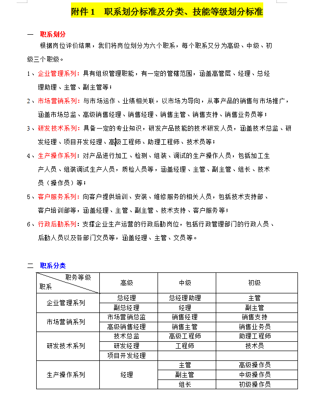 2022新版公司薪酬管理制度，含等级薪酬体系，附工资核算系统