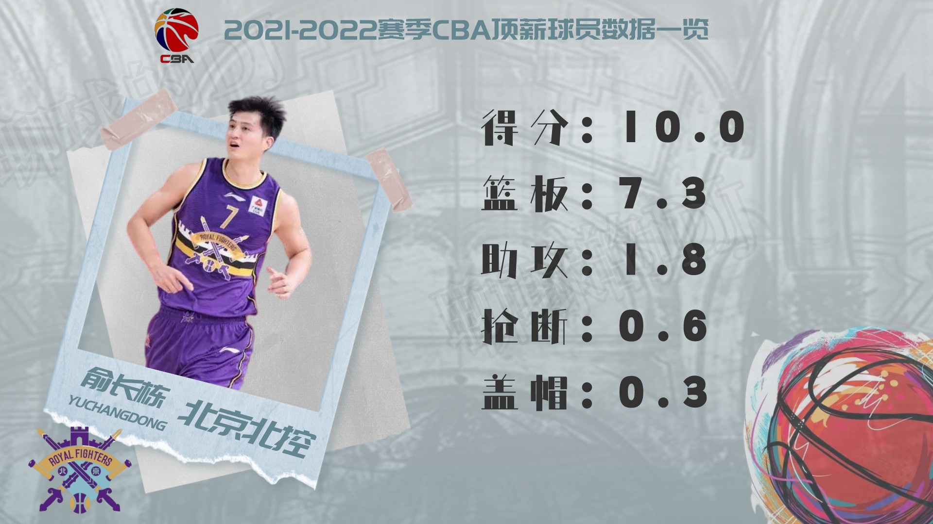 cba球員薪水一覽表2021（2021-2022賽季CBA頂薪球員大盤點，誰才物超所值？）