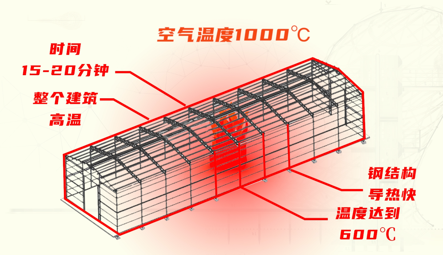 钢材防火涂料能否偷工减料？