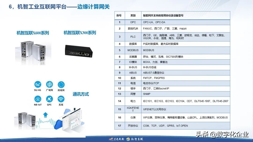 制造企业工业互联网落地之道（附下载）