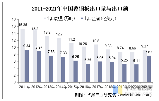 干货！一文看懂覆铜板行业发展趋势：高频高速覆铜板成发展趋势