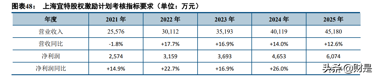苏试试验研究报告：设备与服务双轮驱动，环试龙头进入快速增长期