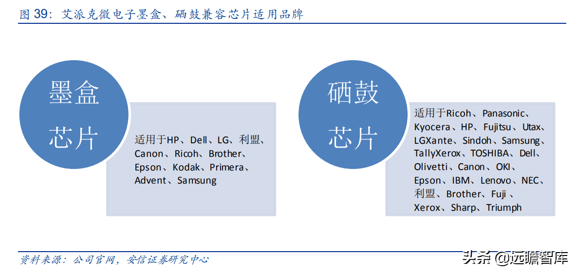 国产打印龙头，纳思达：IC设计能力厚积薄发，溢出效应显现