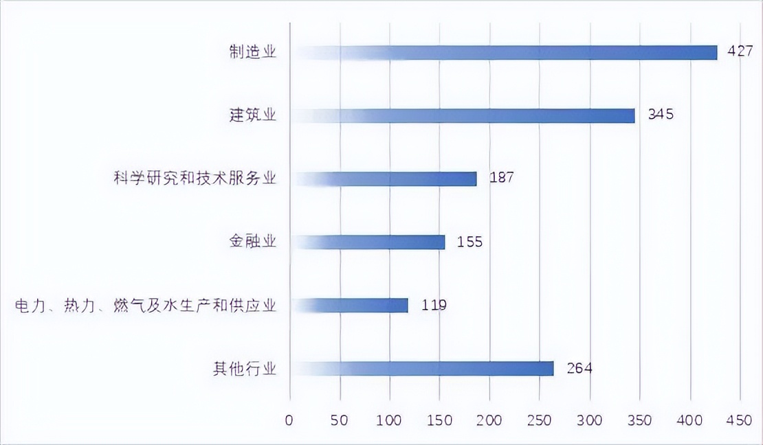 “十四五”能源规划，新能源企业须注意防范的六大法律风险（上）